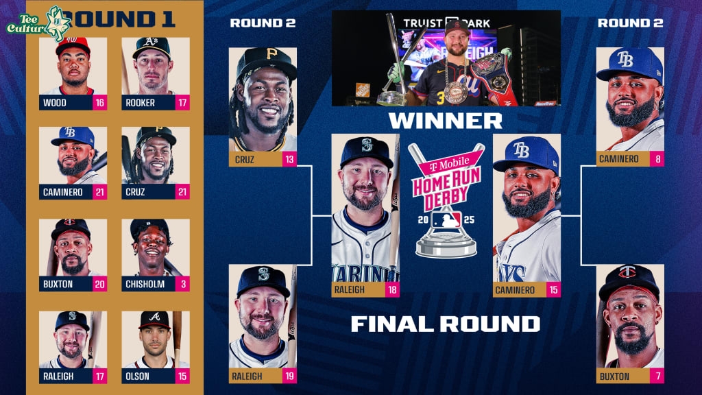 2026 MLB Home Run Derby Results: A Night of Thrills in Philly