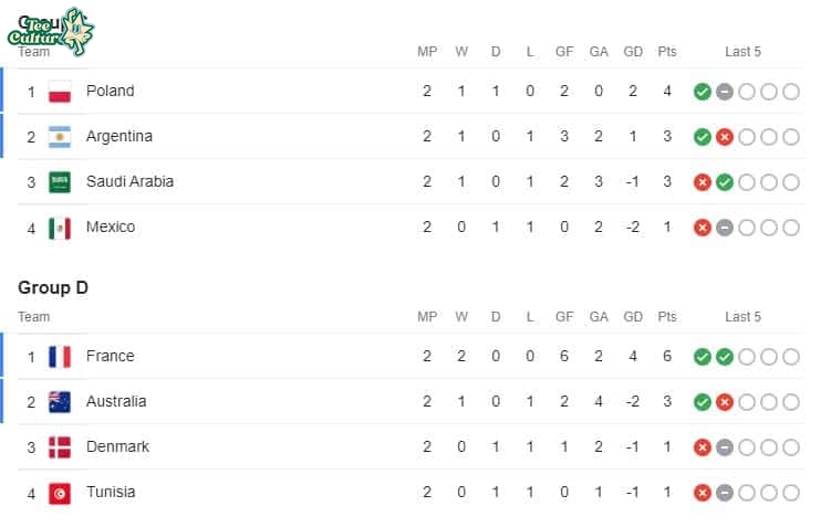 All-You-Need-to-Know-About-the-Recent-World-Cup-Scores-and-Highlights-1