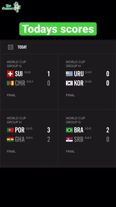 All You Need to Know About the Recent World Cup Scores and Highlights