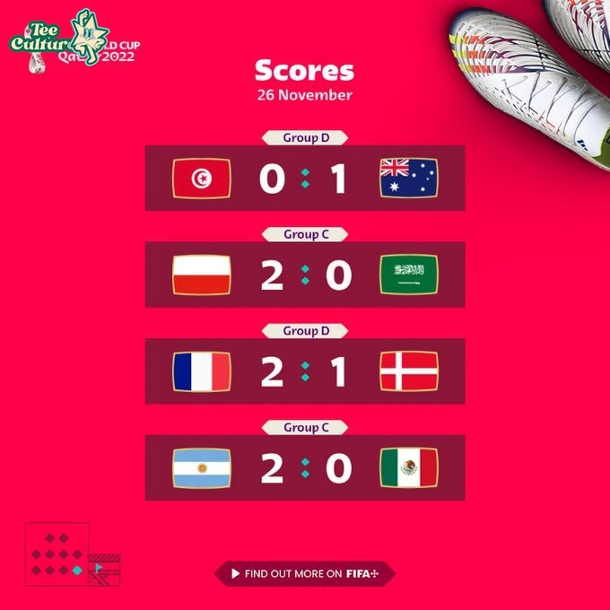 All You Need to Know About the Recent World Cup Scores and Highlights