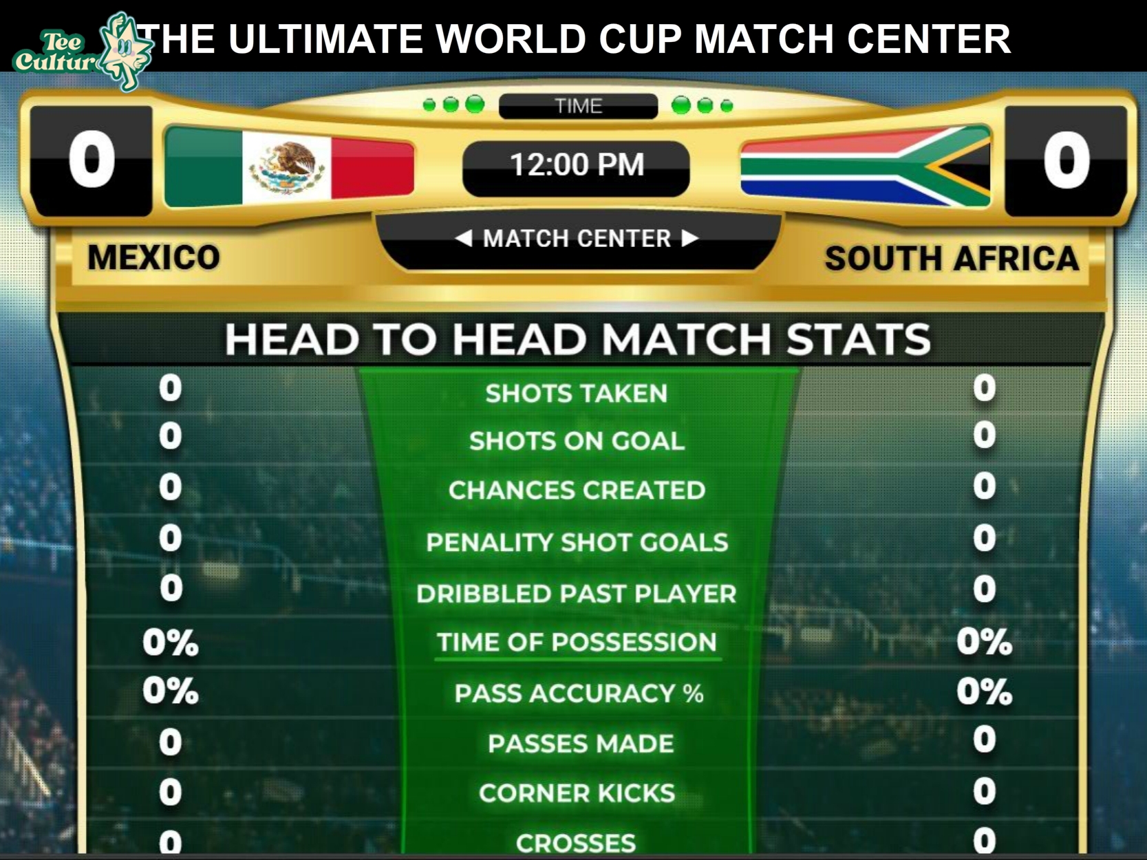 All You Need to Know About the Recent World Cup Scores and Highlights