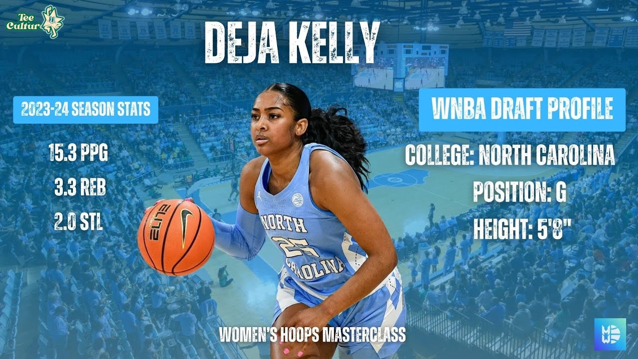 Deja Kelly: Rising WNBA Star and Fan Favorite