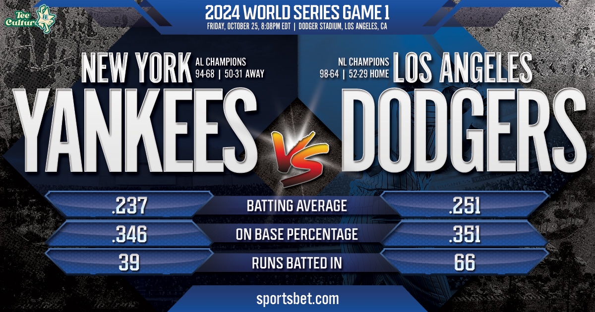 Dodgers vs Yankees: A Postseason Preview and Fan Culture