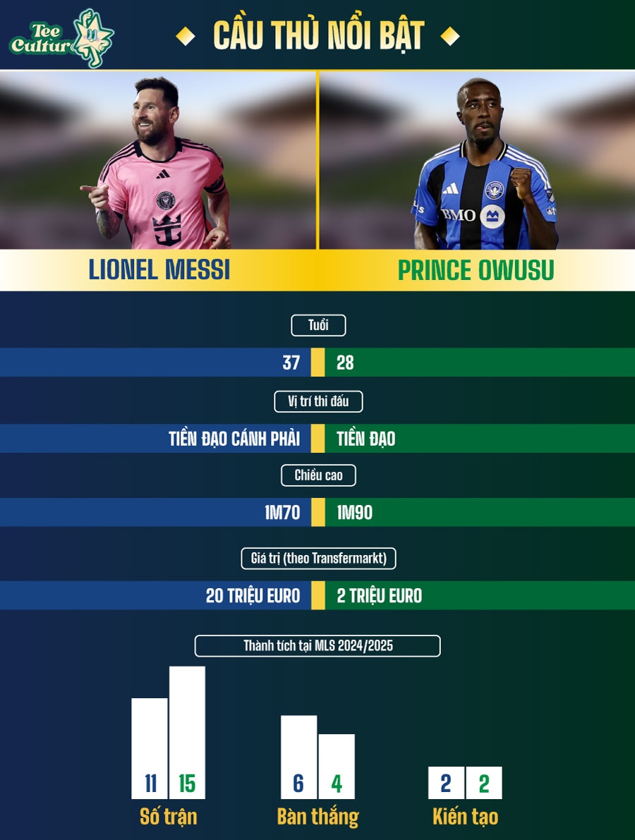 Inter Miami vs Montréal: Match Analysis and Key Highlights from Recent MLS Face-off