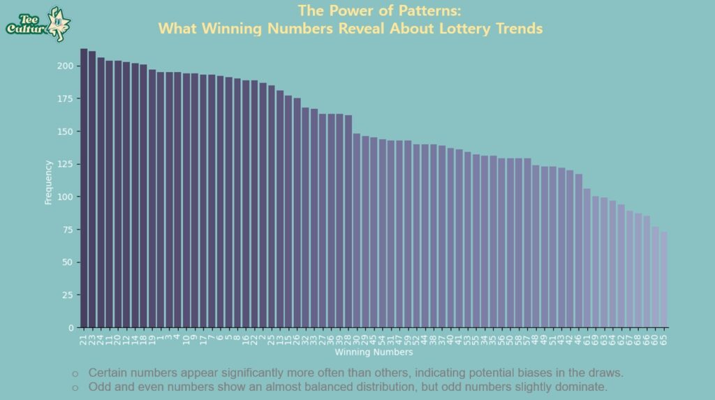 Powerball-Numbers-Insights-and-Trends-Behind-the-Lottery-Surge-1
