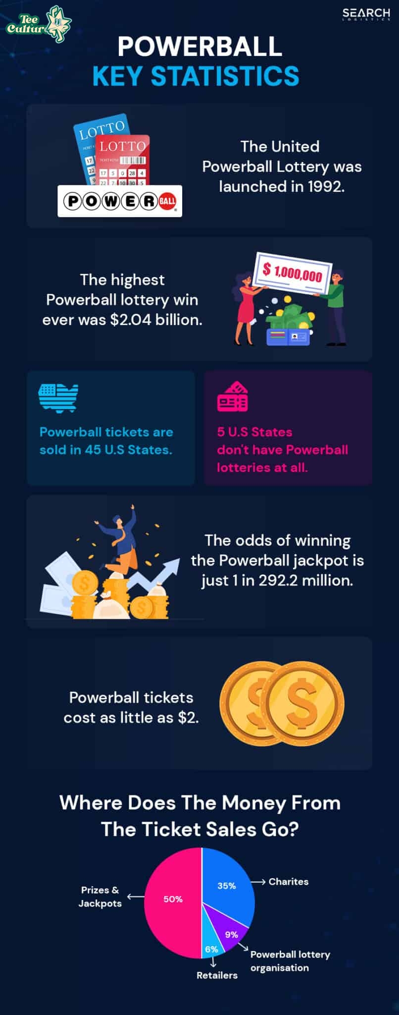 Powerball Numbers: Insights and Trends Behind the Lottery Surge