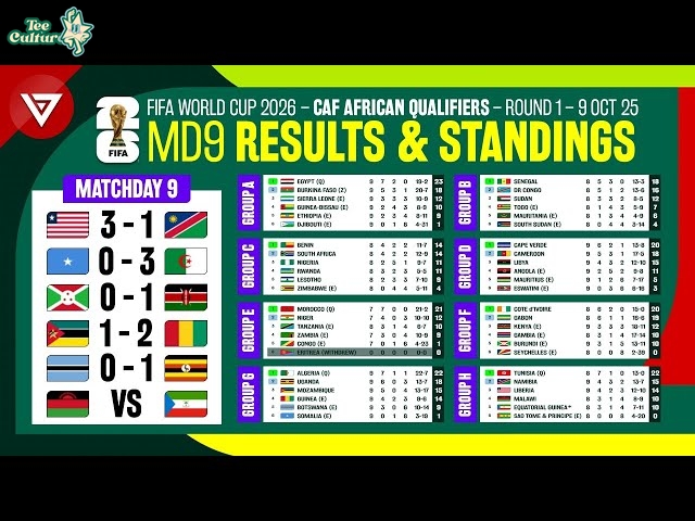Understanding the FIFA World Cup 2026 Qualifiers Table: A Comprehensive Overview