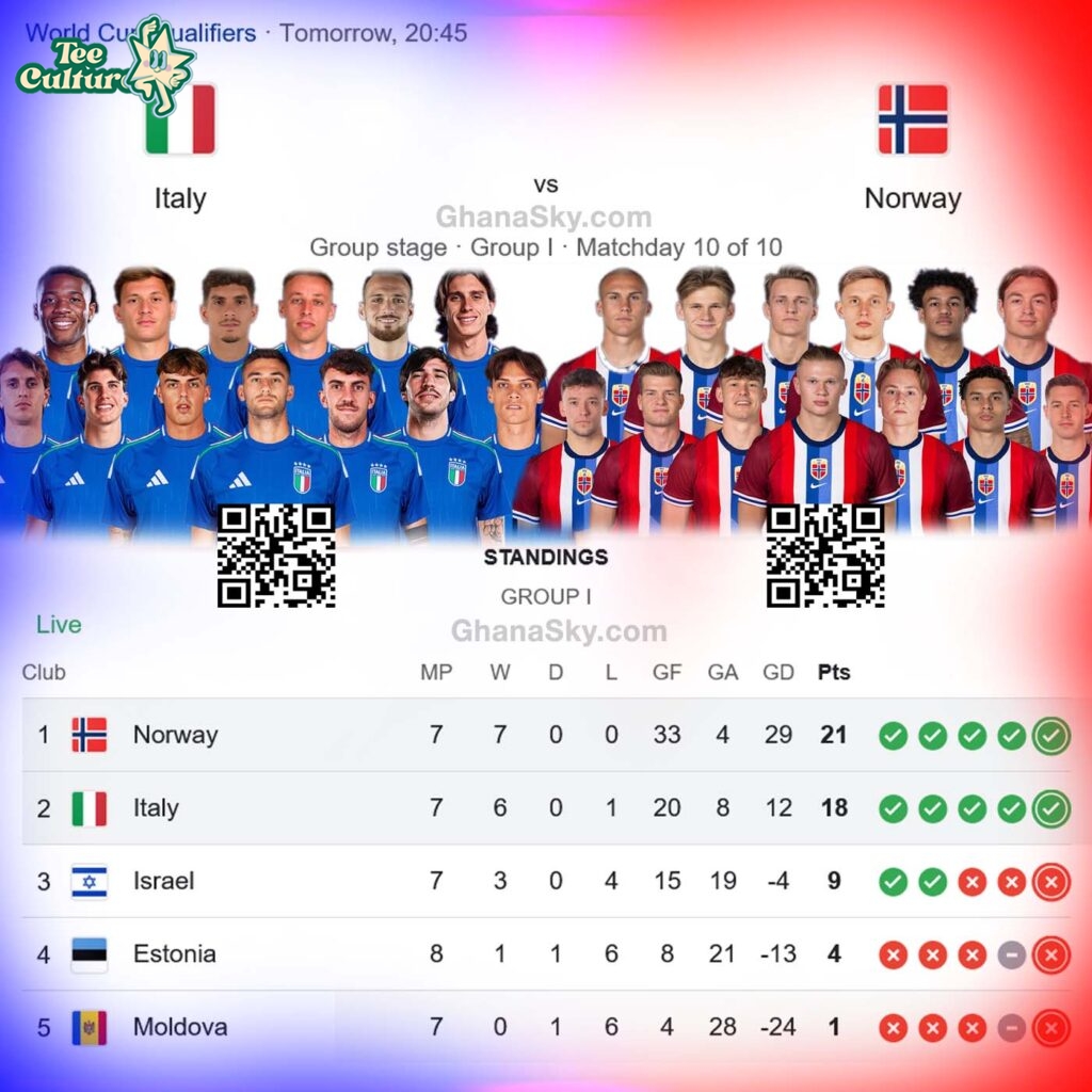 Understanding the FIFA World Cup 2026 Qualifiers Table: A Comprehensive Overview
