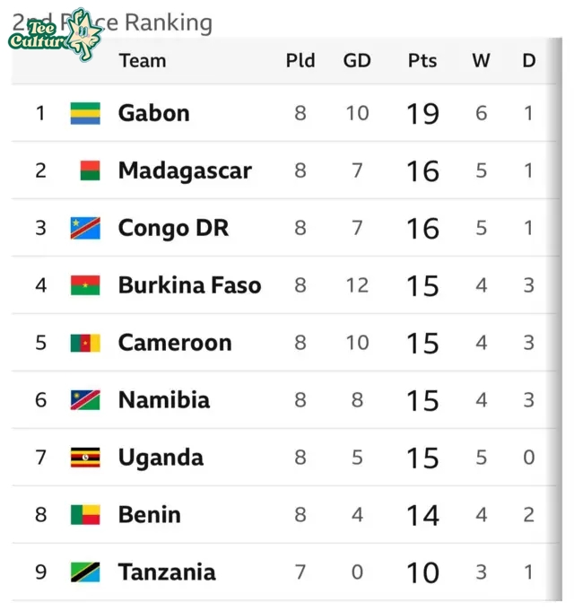 Understanding the FIFA World Cup 2026 Qualifiers Table: A Comprehensive Overview