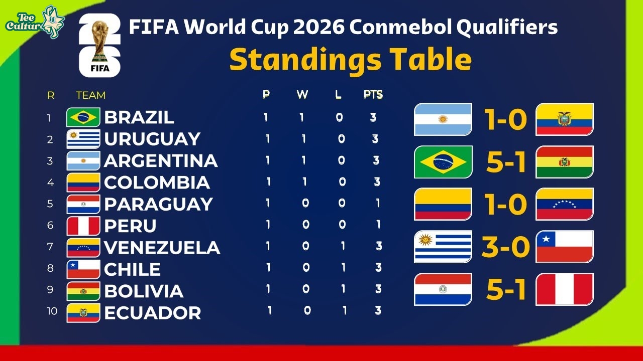 Understanding the FIFA World Cup 2026 Qualifiers Table: A Comprehensive Overview