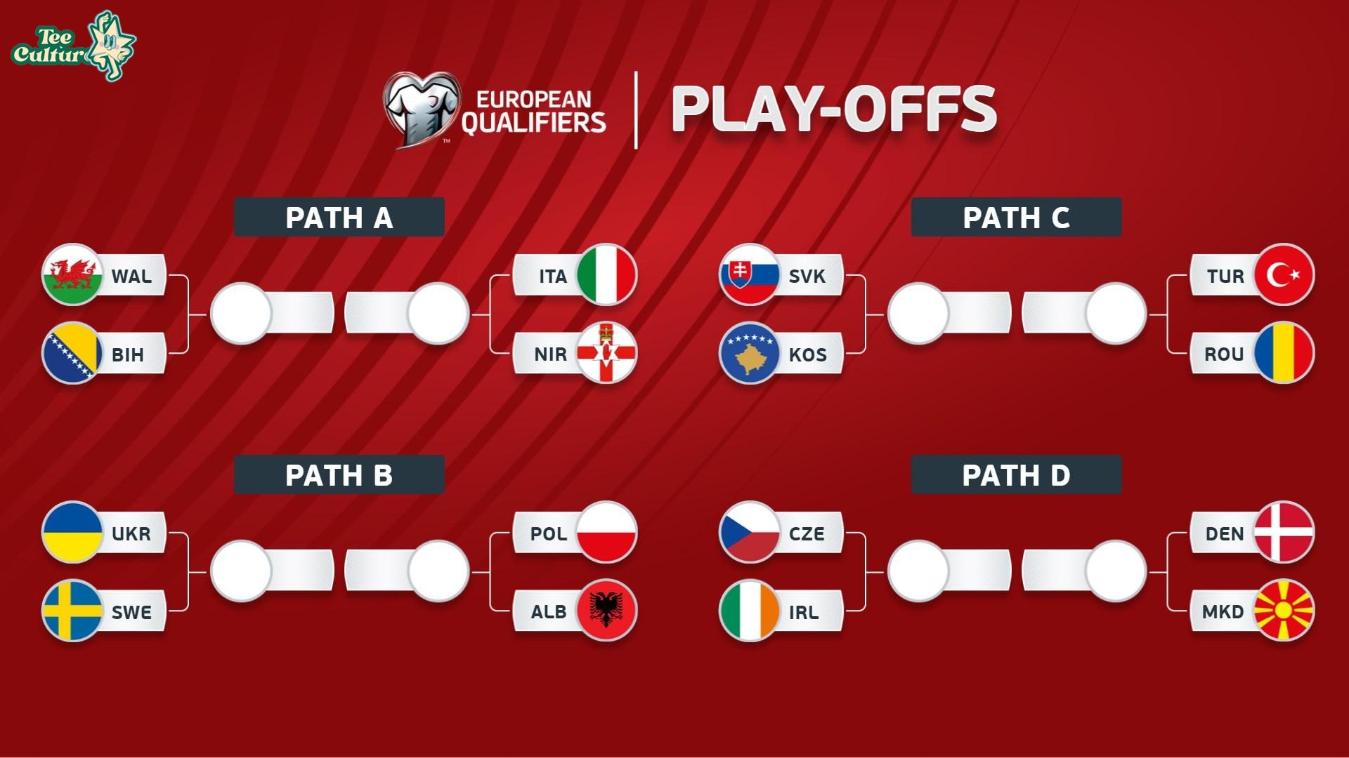 Understanding the FIFA World Cup 2026 Qualifiers Table: A Comprehensive Overview