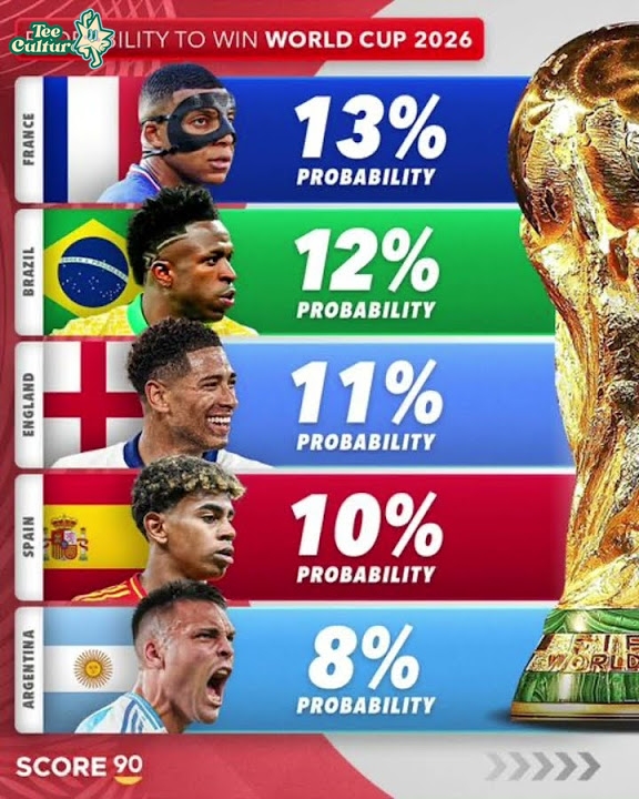 Who Won the World Cup 2026? A Look at the Latest Championship Events