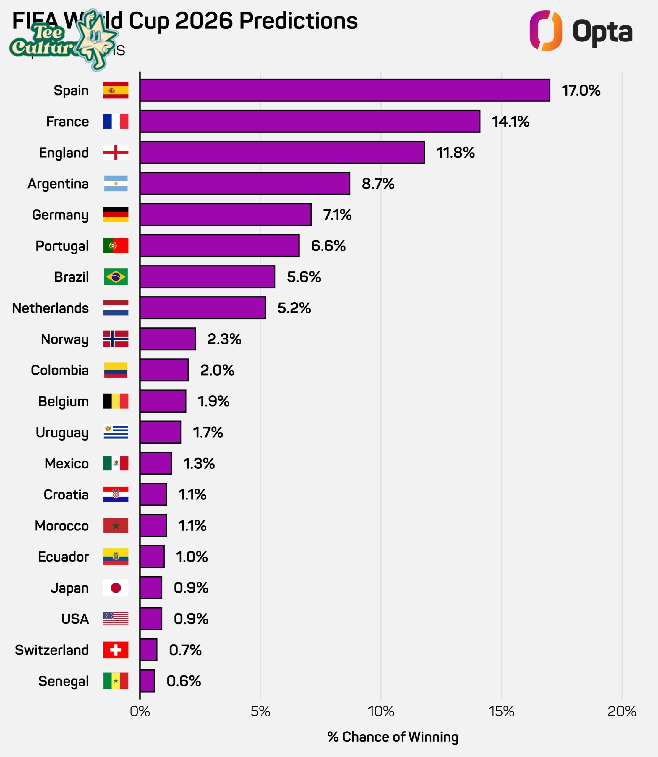 Who Won the World Cup 2026? A Look at the Latest Championship Events