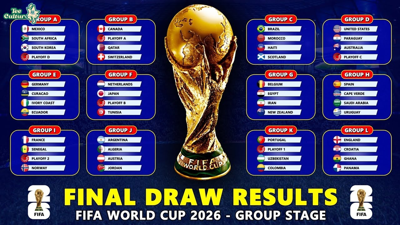 Your Ultimate Guide to the World Cup Final: What to Expect in 2026