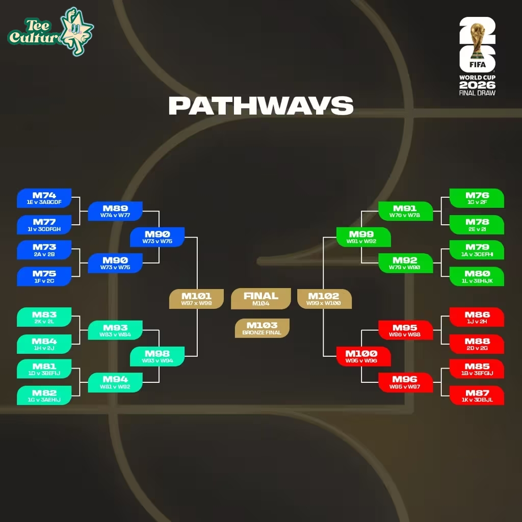 Your Ultimate Guide to the World Cup Final: What to Expect in 2026