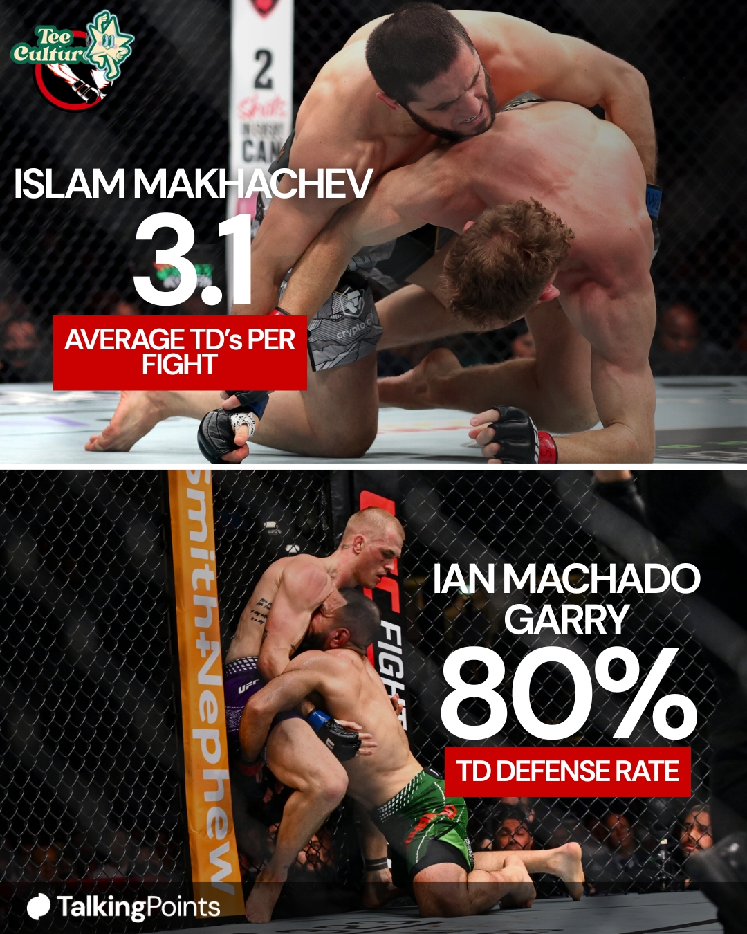 UFC 330 Results: Makhachev Defends His Title Against Garry